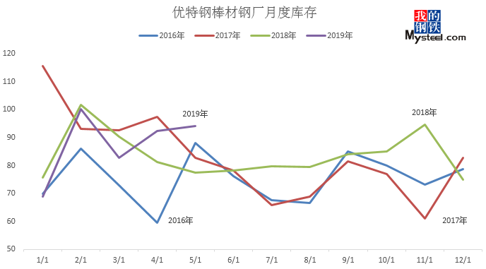 现货钢材价格行情最新报价_钢材知识 中国钢铁现货网_钢材现货是什么意思