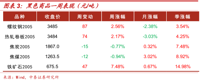 钢材现货是什么意思_现货钢材价格行情最新报价_钢材知识 中国钢铁现货网