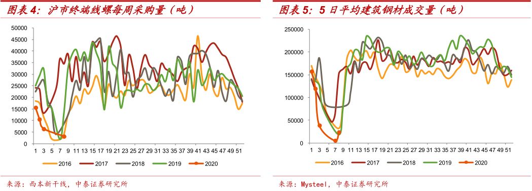 钢材现货是什么意思_钢材知识 中国钢铁现货网_现货钢材价格行情最新报价