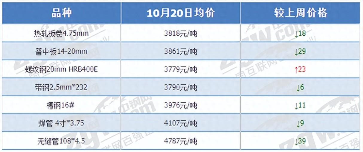 旧钢材价格走势图_旧钢材的价格_旧钢材市场价格表