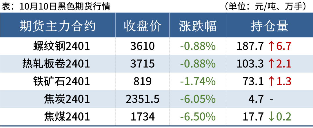 旧钢材价格走势图_旧钢材市场价格表_钢材旧表价格市场分析