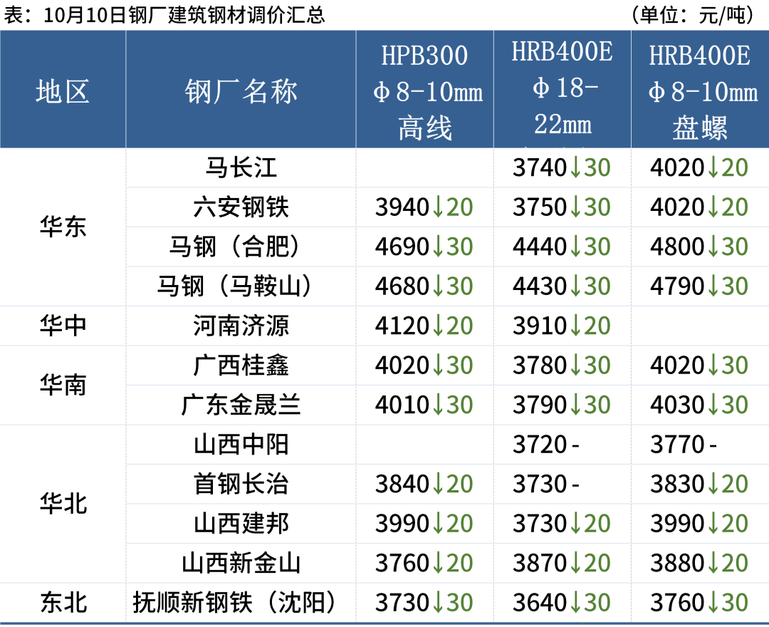 旧钢材价格走势图_旧钢材市场价格表_钢材旧表价格市场分析