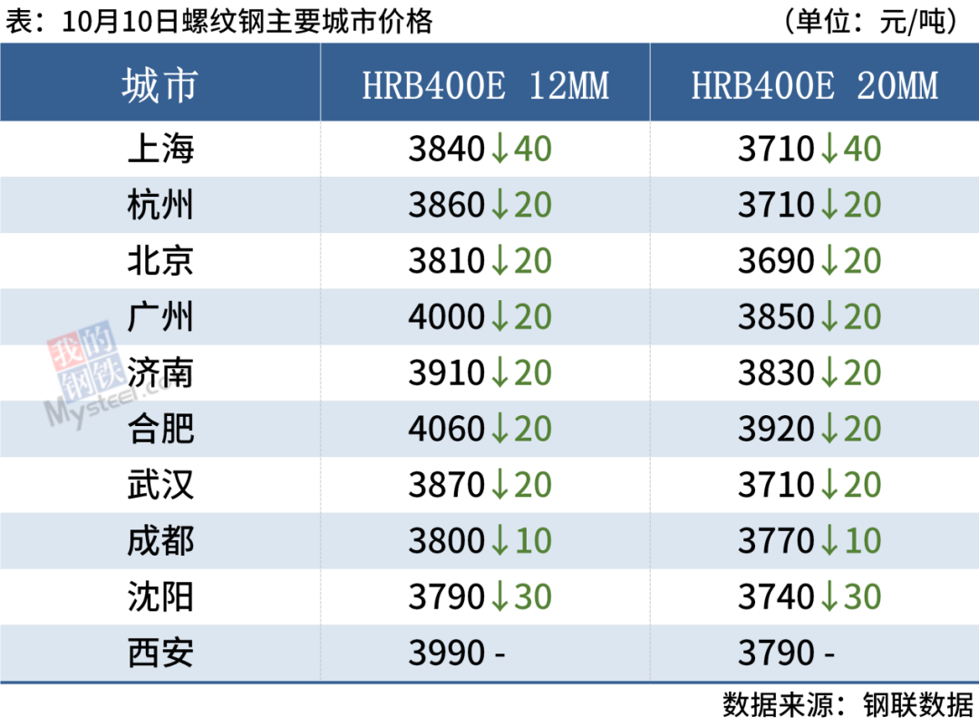 旧钢材市场价格表_旧钢材价格走势图_钢材旧表价格市场分析