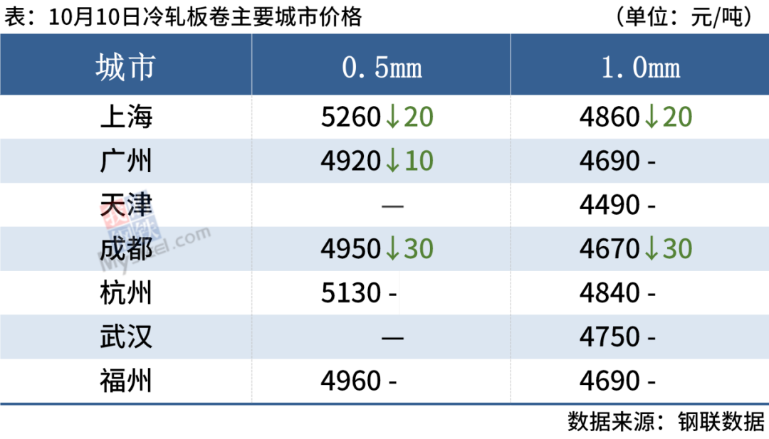 旧钢材市场价格表_钢材旧表价格市场分析_旧钢材价格走势图