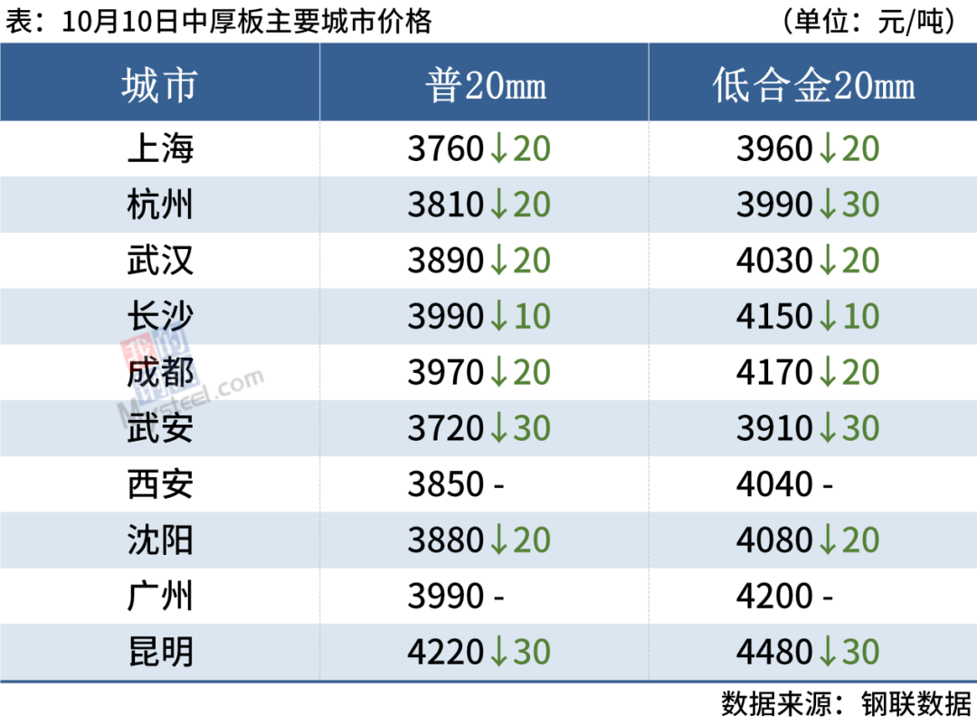 旧钢材市场价格表_旧钢材价格走势图_钢材旧表价格市场分析