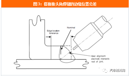 应用钢材强度技术高的原因_高强度钢材应用技术_应用钢材强度技术高吗