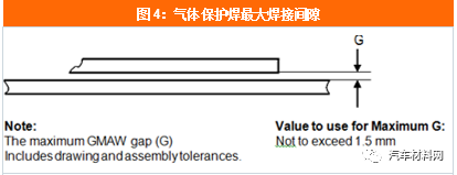 高强度钢材应用技术_应用钢材强度技术高的原因_应用钢材强度技术高吗