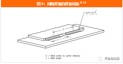 高强度钢材应用技术_应用钢材强度技术高的原因_应用钢材强度技术高吗