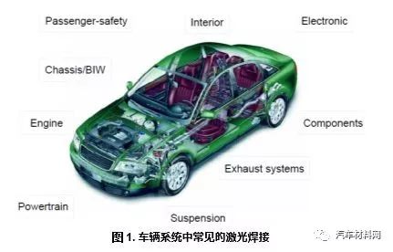 高强度钢材应用技术_应用钢材强度技术高的原因_应用钢材强度技术高吗