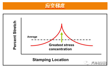 应用钢材强度技术高吗_高强度钢材应用技术_应用钢材强度技术高的原因