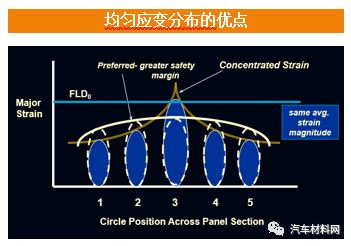 高强度钢材应用技术_应用钢材强度技术高的原因_应用钢材强度技术高吗