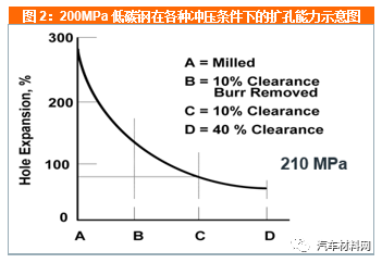 应用钢材强度技术高的原因_高强度钢材应用技术_应用钢材强度技术高吗