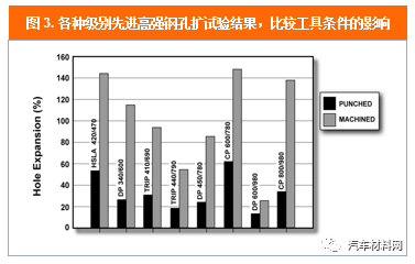 高强度钢材应用技术_应用钢材强度技术高吗_应用钢材强度技术高的原因