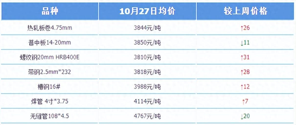 今日废铁收购价_今日回收废铁价格表_废铁回收价格今日价多少钱一公斤
