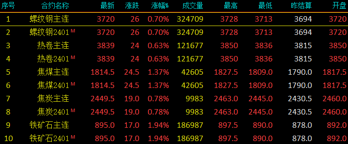 今日回收废铁价格表_废铁回收价格今日价多少钱一公斤_今日废铁收购价