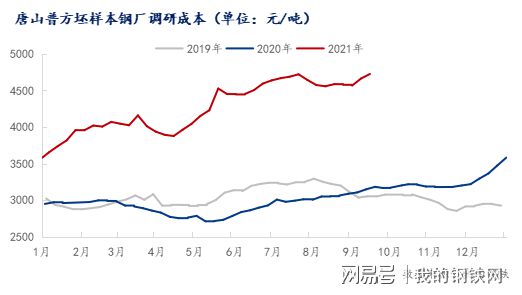 唐山废钢回收钢厂电话_唐山废钢材回收今日价格_唐山废钢材回收多少钱一吨