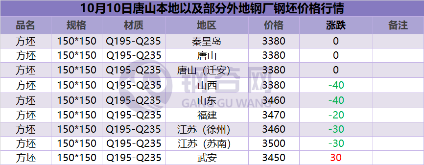 唐山废钢材回收多少钱一吨_唐山废钢回收钢厂电话_唐山废钢材回收今日价格