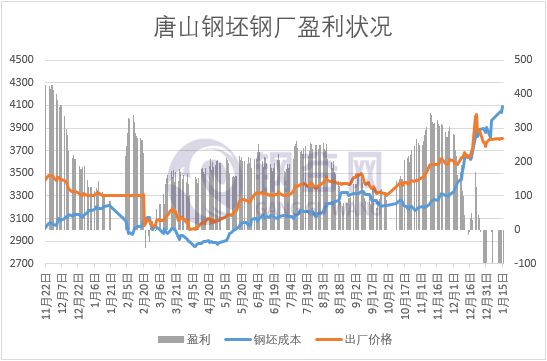 唐山废钢材回收多少钱一吨_唐山废钢材回收今日价格_唐山废钢回收钢厂电话
