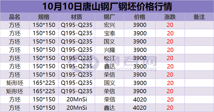 唐山废钢材回收多少钱一吨_唐山废钢回收钢厂电话_唐山废钢材回收今日价格