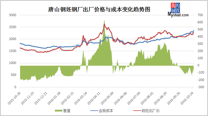 唐山废钢材回收今日价格_唐山废钢回收钢厂电话_唐山废钢材回收多少钱一吨