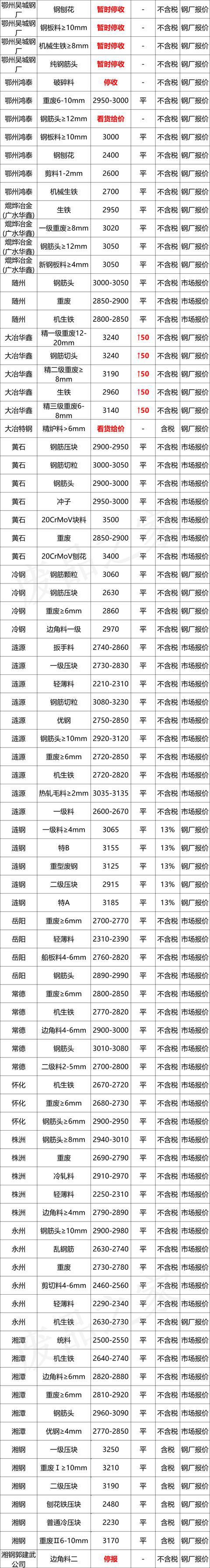 废钢价格最新行情走势图 2018_2021年废钢走势图_2021废钢价格走势