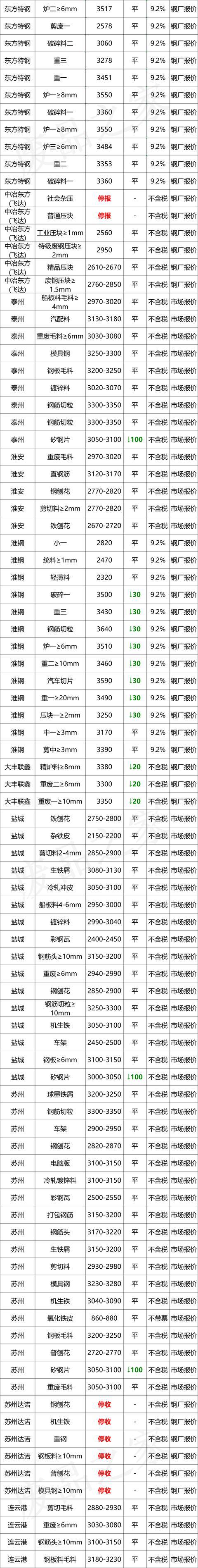 2021年废钢走势图_2021废钢价格走势_废钢价格最新行情走势图 2018