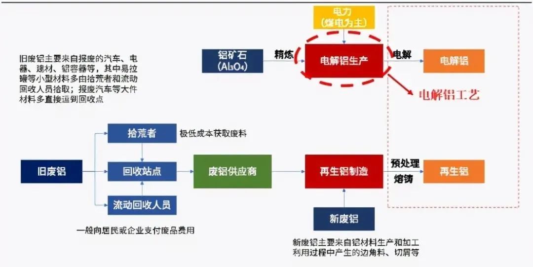 铝合金 钢材 对比_铝合金钢材相比_合金钢和铝合金的区别