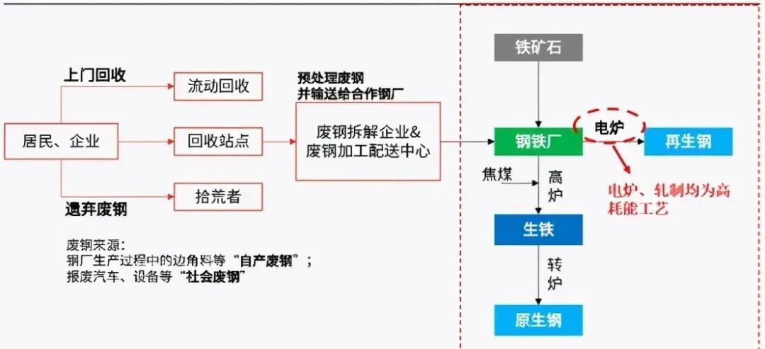 铝合金钢材相比_合金钢和铝合金的区别_铝合金 钢材 对比