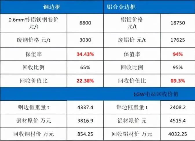 合金钢和铝合金的区别_铝合金 钢材 对比_铝合金钢材相比