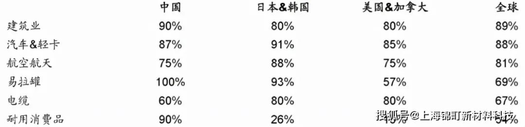 铝合金钢材相比_铝合金 钢材 对比_合金钢和铝合金的区别