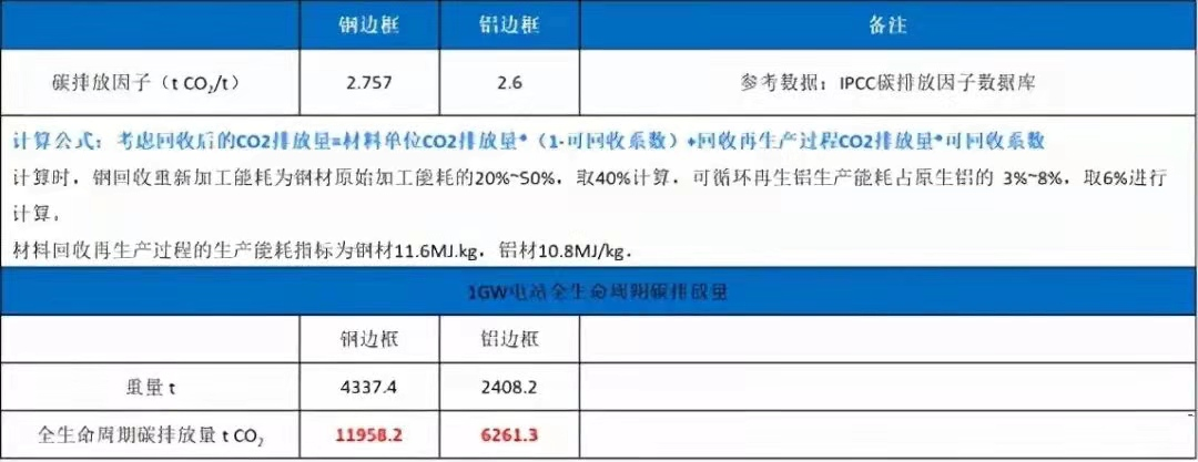 铝合金 钢材 对比_铝合金钢材相比_合金钢和铝合金的区别
