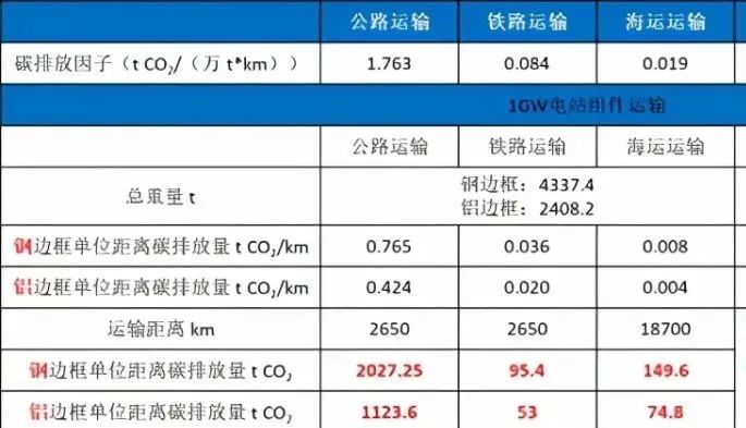 合金钢和铝合金的区别_铝合金钢材相比_铝合金 钢材 对比