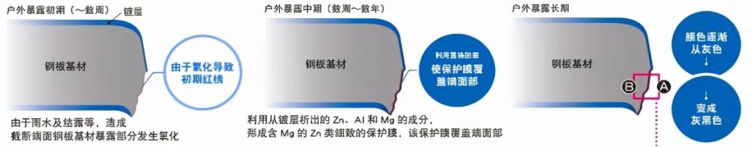合金钢和铝合金的区别_铝合金 钢材 对比_铝合金钢材相比