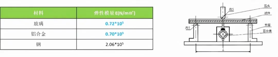 铝合金 钢材 对比_铝合金钢材相比_合金钢和铝合金的区别