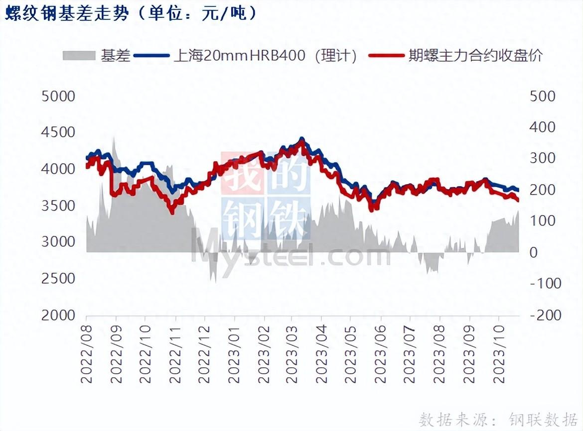 江西南昌钢材价格_钢材南昌价格走势_南昌钢材价格