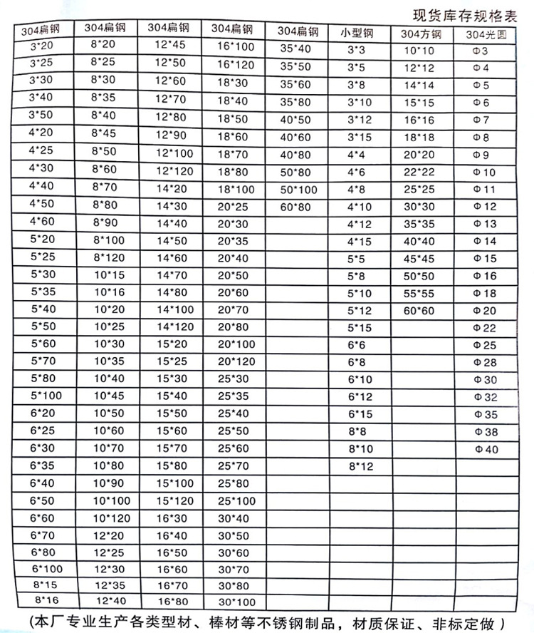 二手钢材价格今日报价表格_下载钢材价格表_钢材表格报价今日二手价格查询