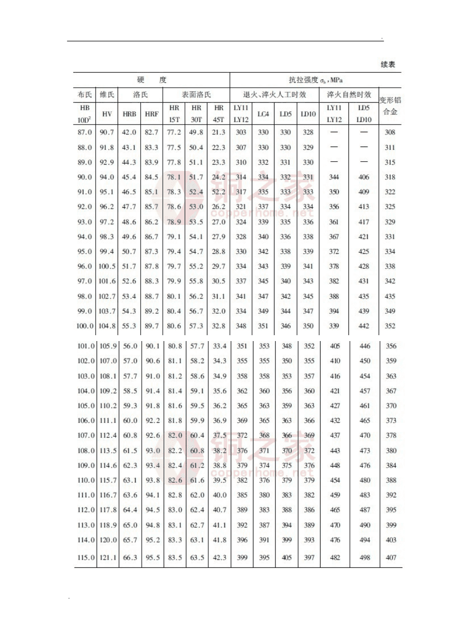 合金钢和铝合金的区别_铝合金钢材相比_铝合金 钢材 对比