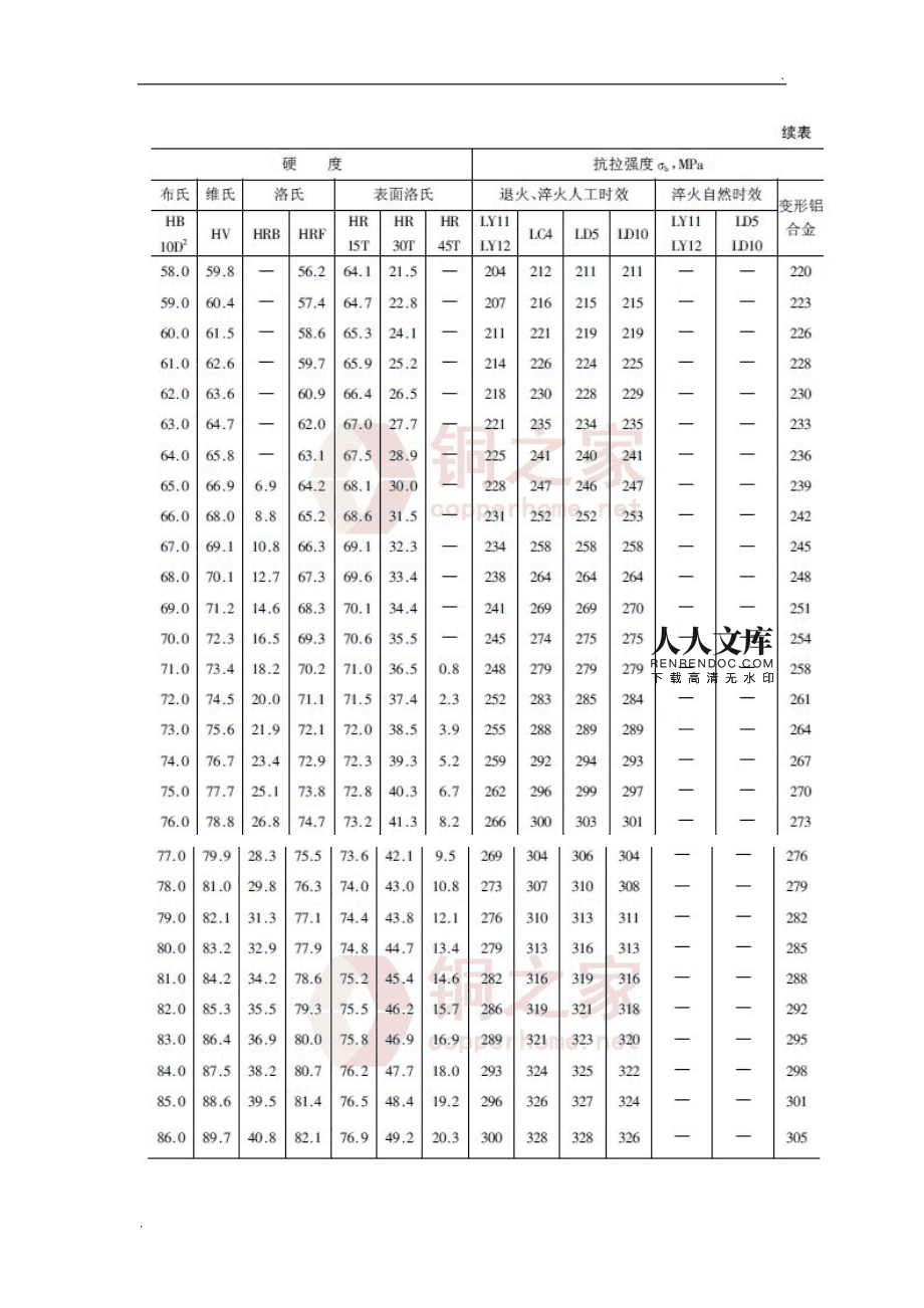 铝合金钢材相比_铝合金 钢材 对比_合金钢和铝合金的区别