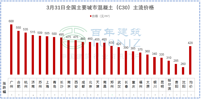 南宁批发钢材市场在哪里_南宁钢材批发市场_南宁批发钢材市场电话