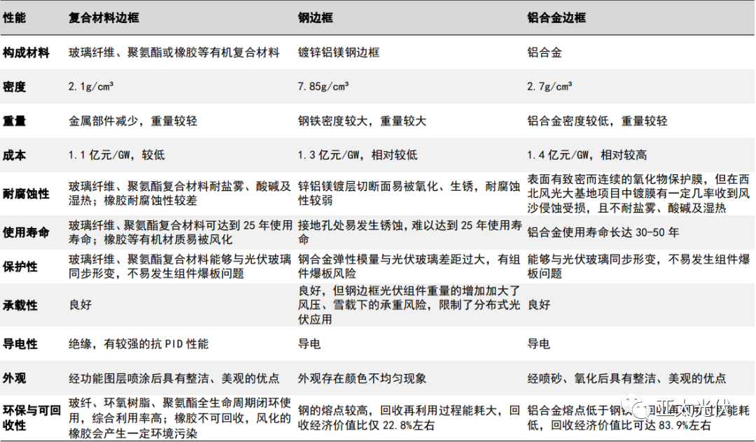 合金钢和铝合金的区别_铝合金 钢材 对比_铝合金钢材相比