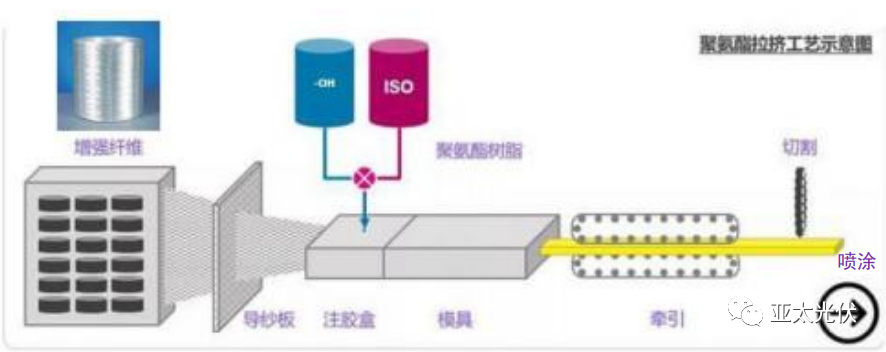 铝合金 钢材 对比_铝合金钢材相比_合金钢和铝合金的区别