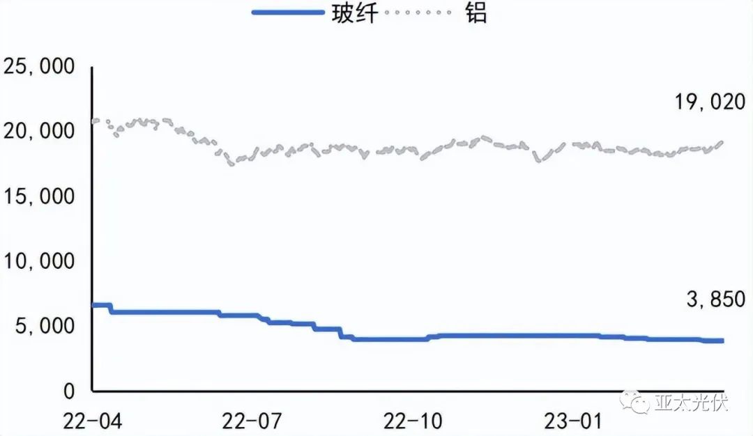 合金钢和铝合金的区别_铝合金钢材相比_铝合金 钢材 对比