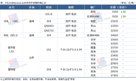 山东钢材价格行情_钢材行情山东价格查询_山东钢材价格走势