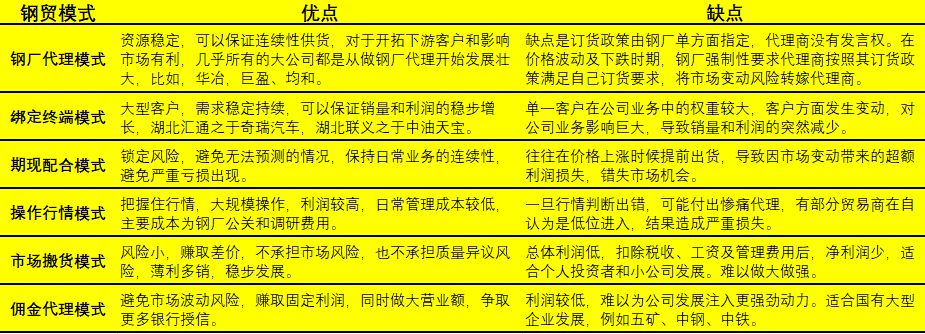 钢铁退出产能补偿怎么补_退出钢材生意_钢材生意还能做吗