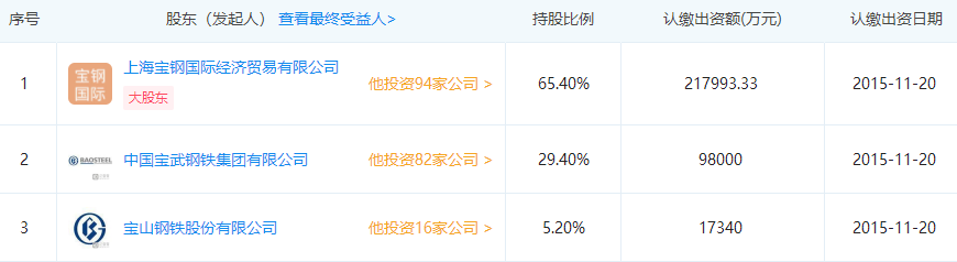 钢铁退出产能补偿怎么补_退出钢材生意_钢材生意还能做吗