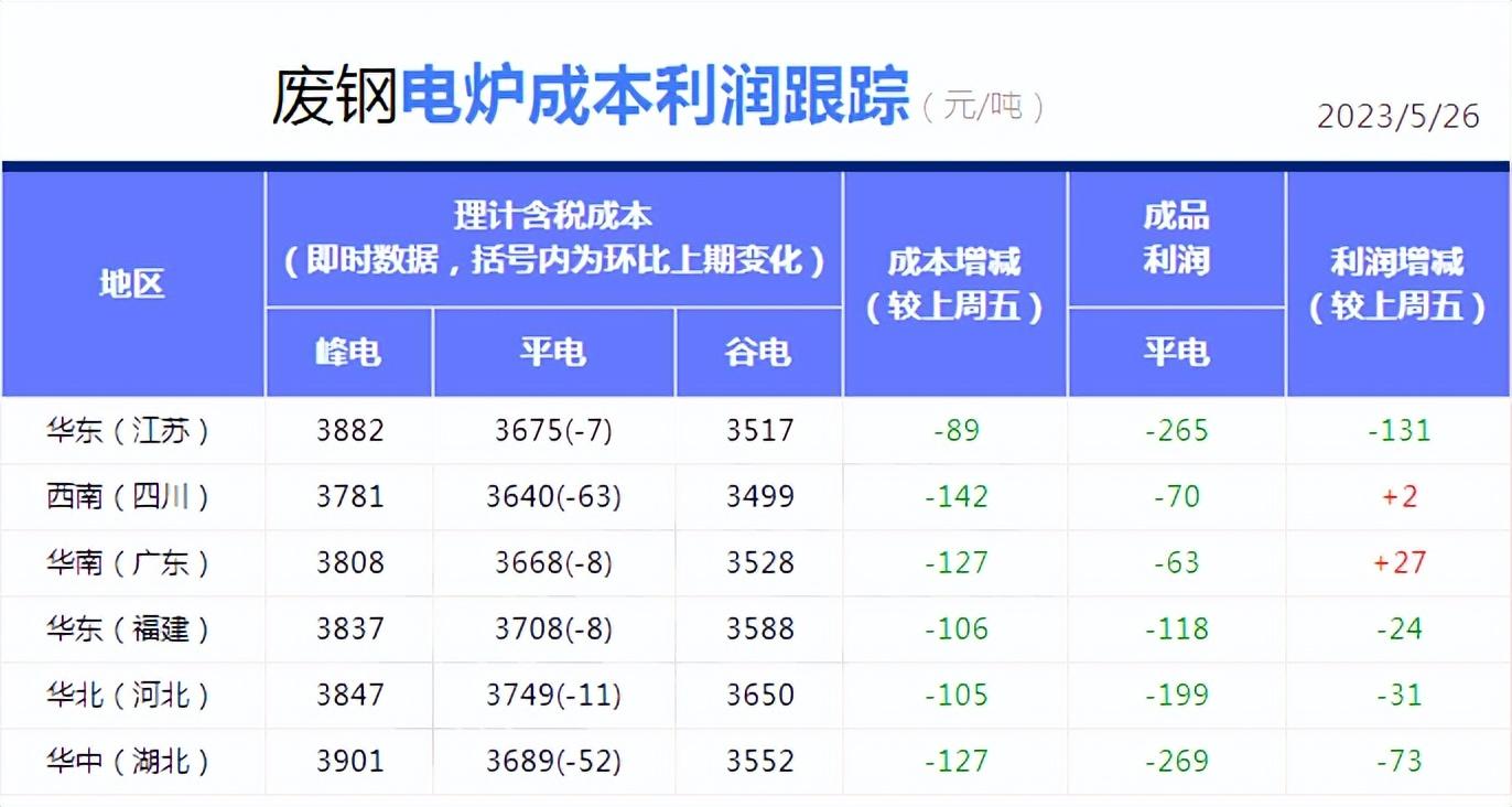 废钢价格最新行情分析_最新废钢价格表_行情最新废钢价格分析报告