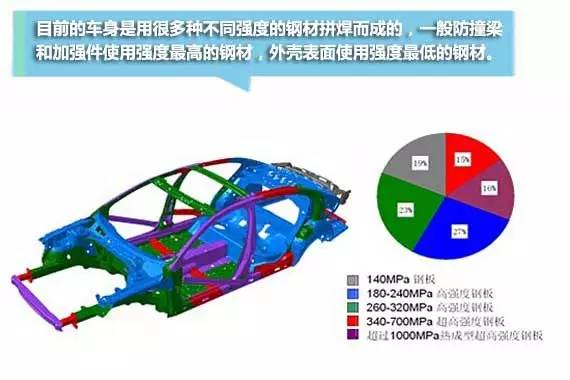 汽车用的钢材_汽车用钢材主要来自哪里_汽车用钢属于什么材料