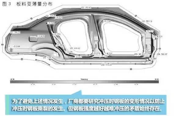 汽车用的钢材_汽车用钢材主要来自哪里_汽车用钢属于什么材料