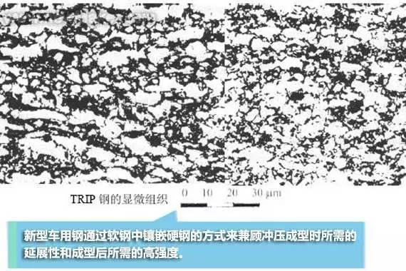汽车用钢材主要来自哪里_汽车用的钢材_汽车用钢属于什么材料