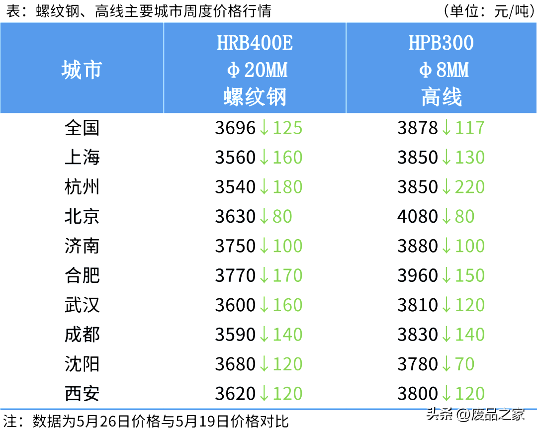 废旧螺纹钢今日价格_螺纹钢废品价格_废螺纹钢今日行情